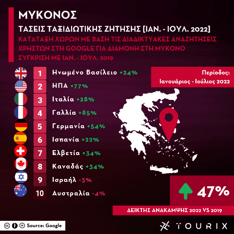mykonos_july_2022.png